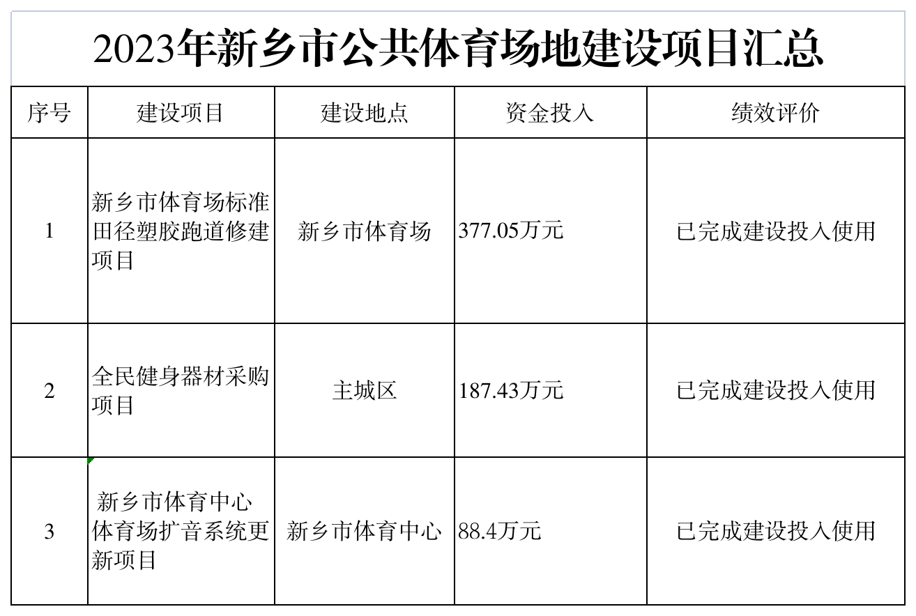 2023年新乡市公共体育场地设施建设项目汇总+